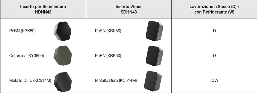 Kennametal Presenta la Fresa a Spianare KCFM 45